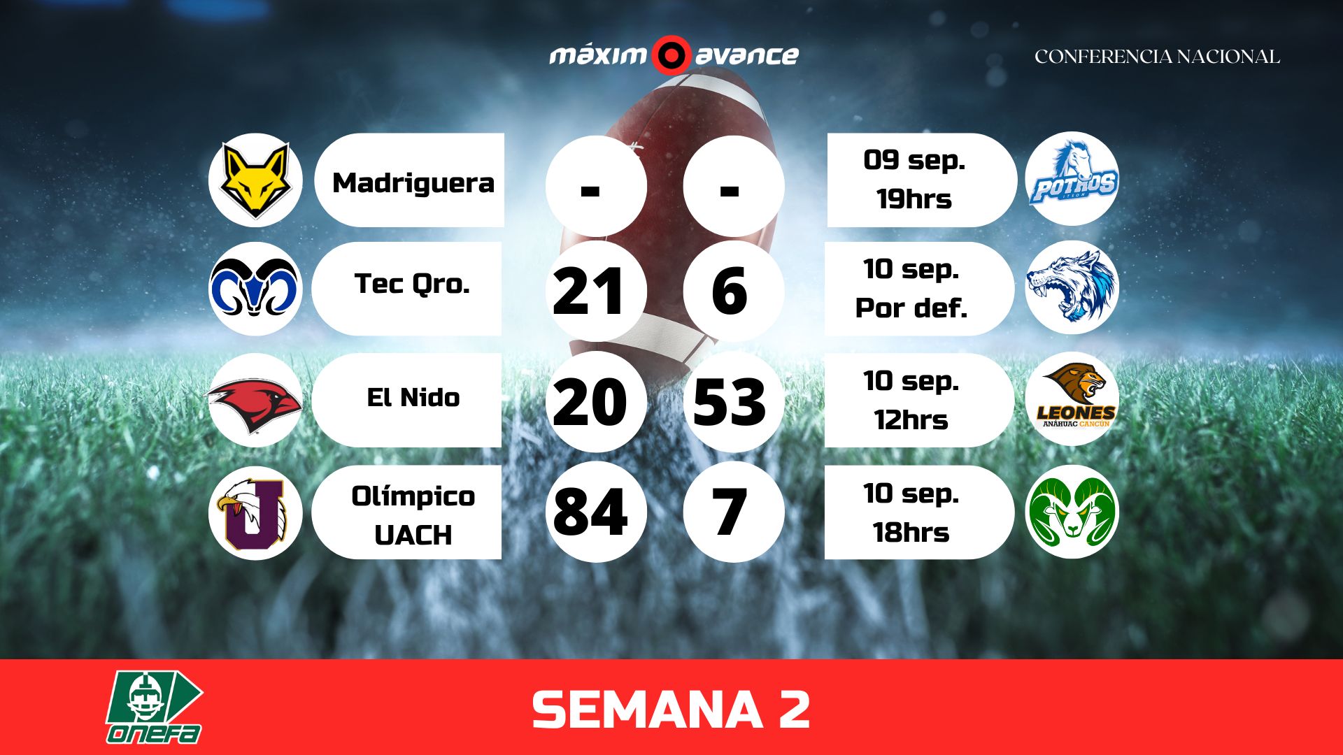 Resultados ONEFA Semana 1 Conferencia 14 Grandes Y Semana 2 En Conf