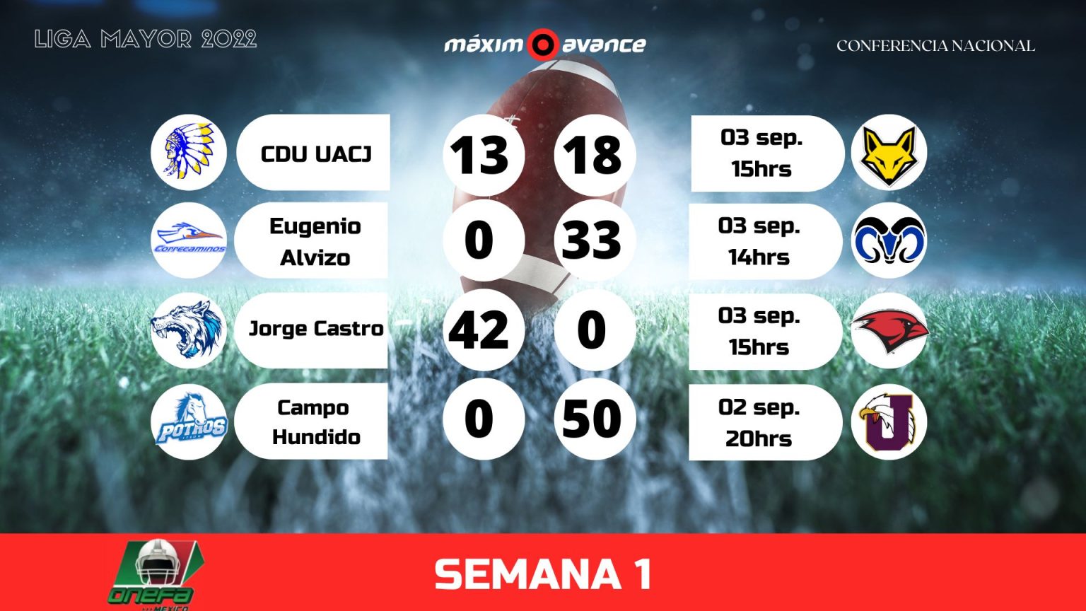 Calendario Conferencia Nacional de la Liga Mayor 2022 de ONEFA Máximo