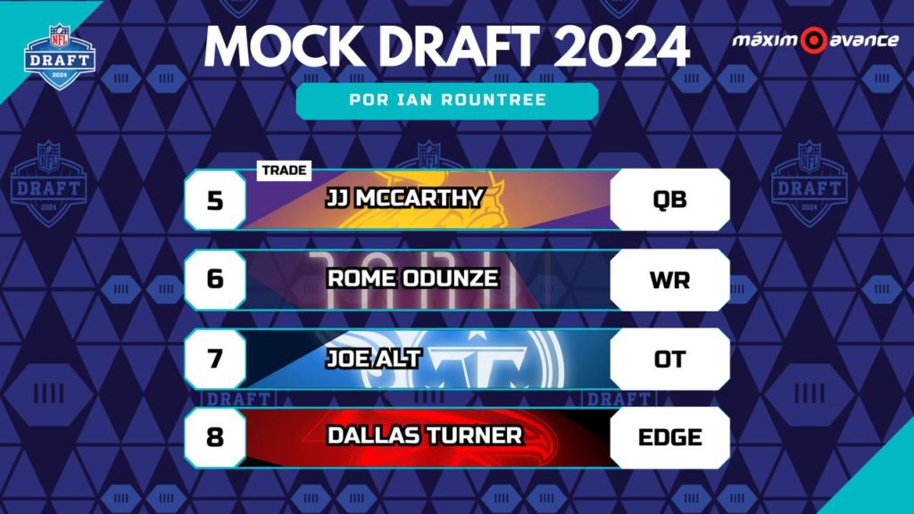 Draft NFL 2024 - Figure 2